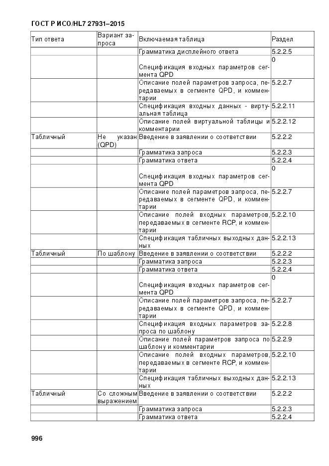 ГОСТ Р ИСО/HL 7 27931-2015, страница 1003